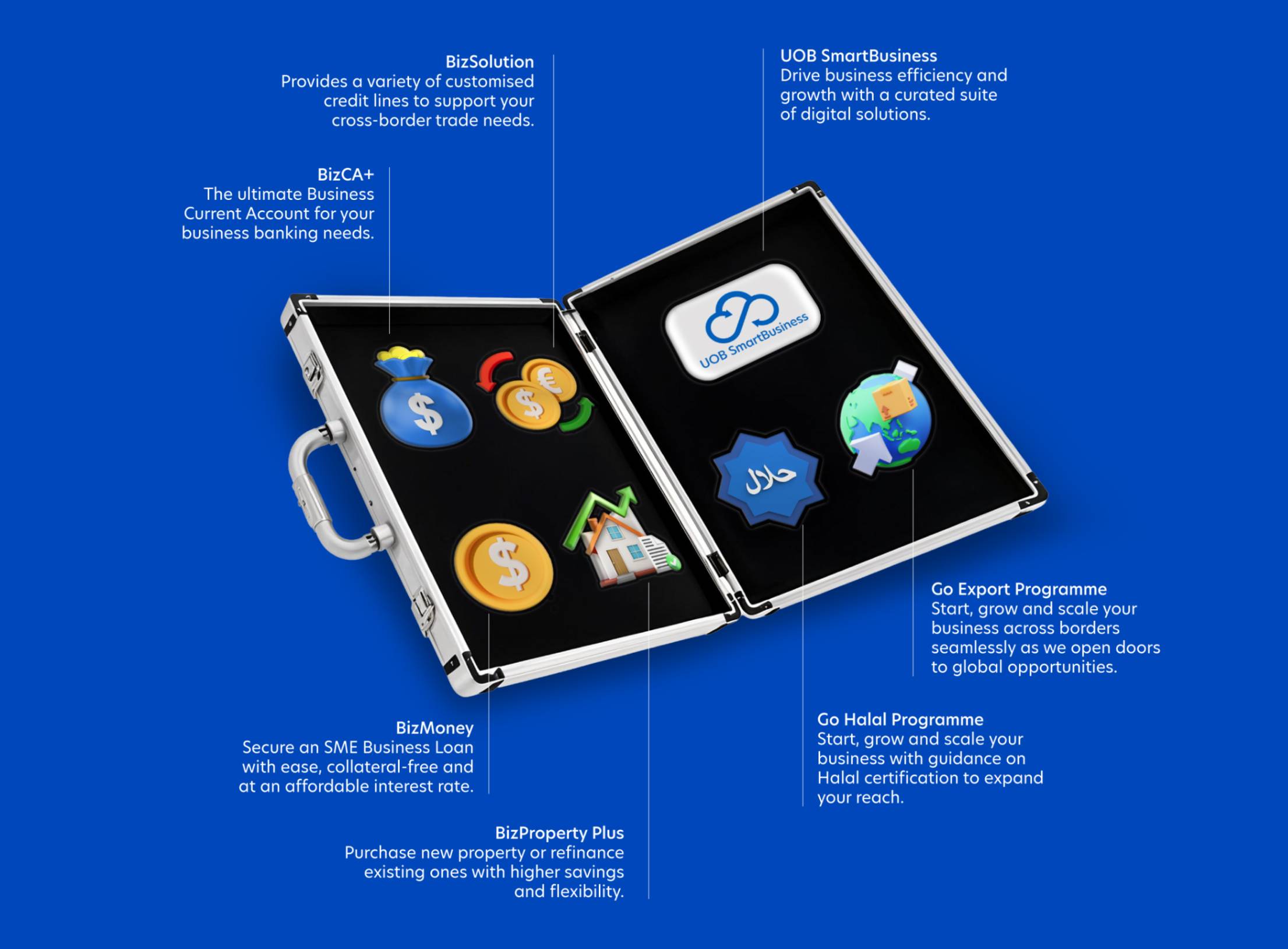 All your essentials in the UOB Business Kit*