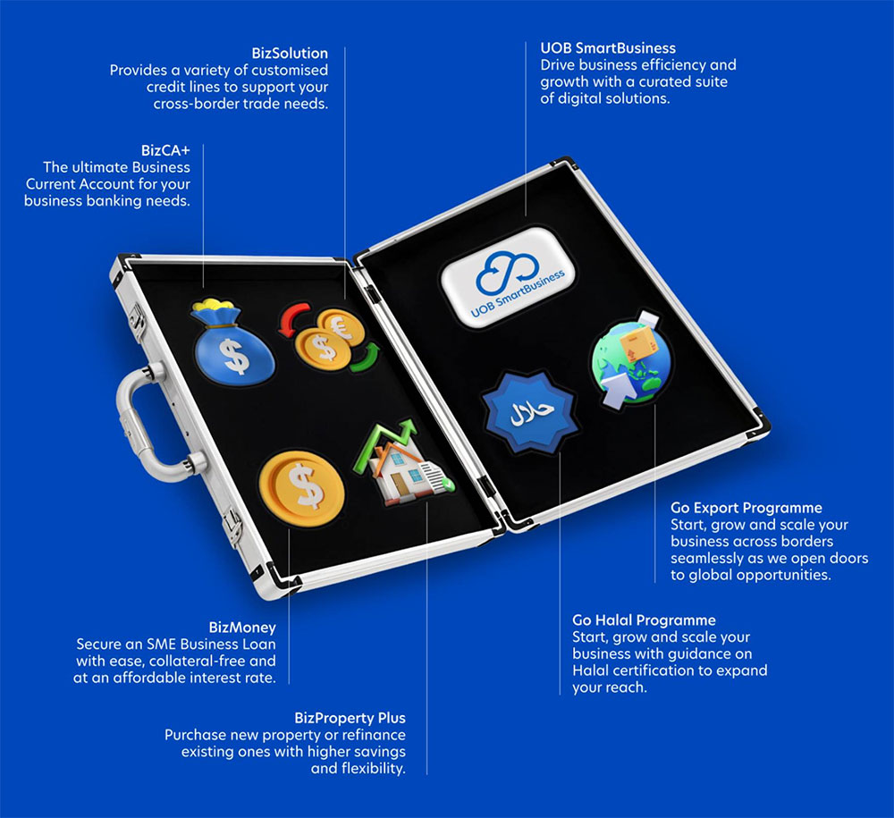 All your essentials in the UOB Business Kit*