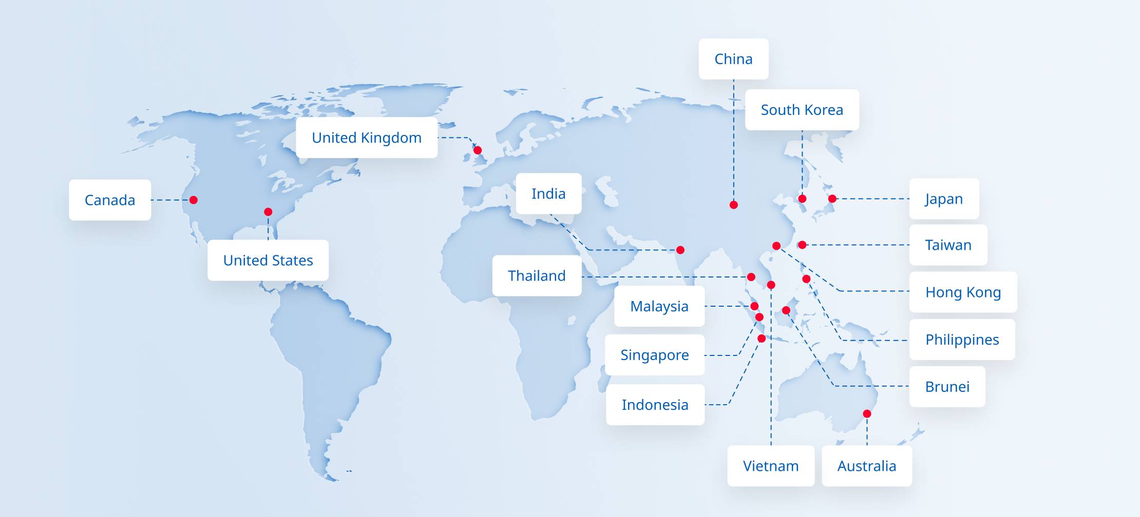 Global expertise