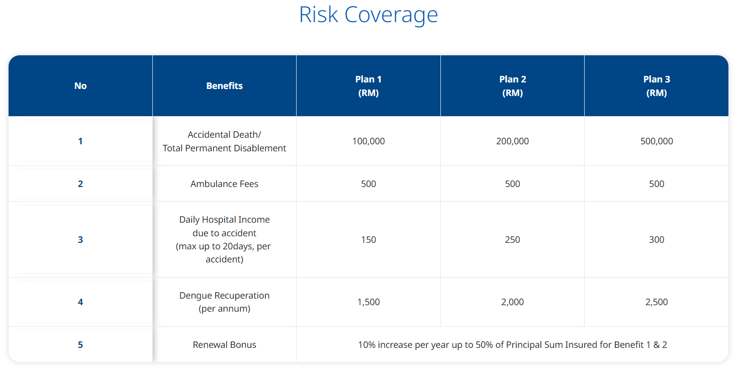 risk coverage