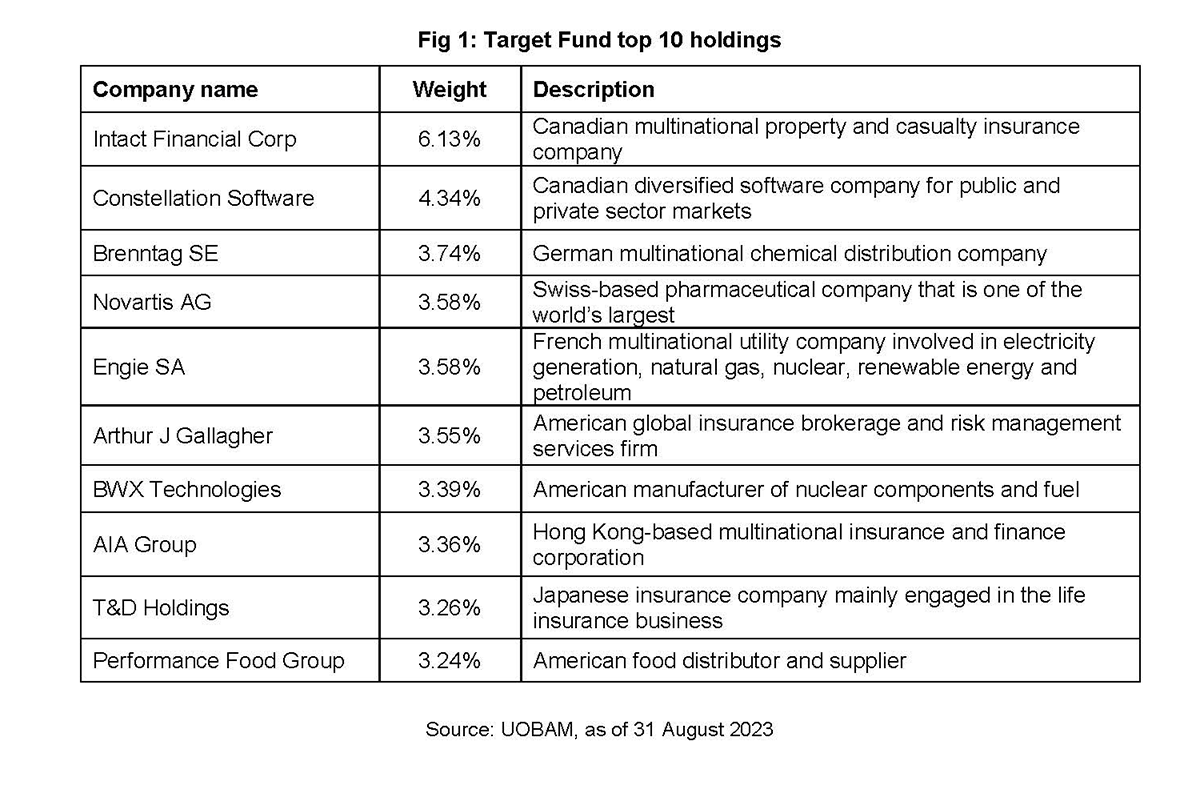 Target Fund top 10 holdings