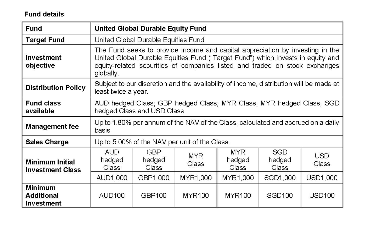 Fund details