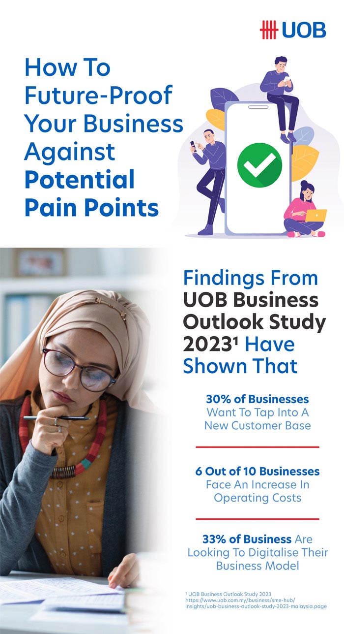 future proof you business