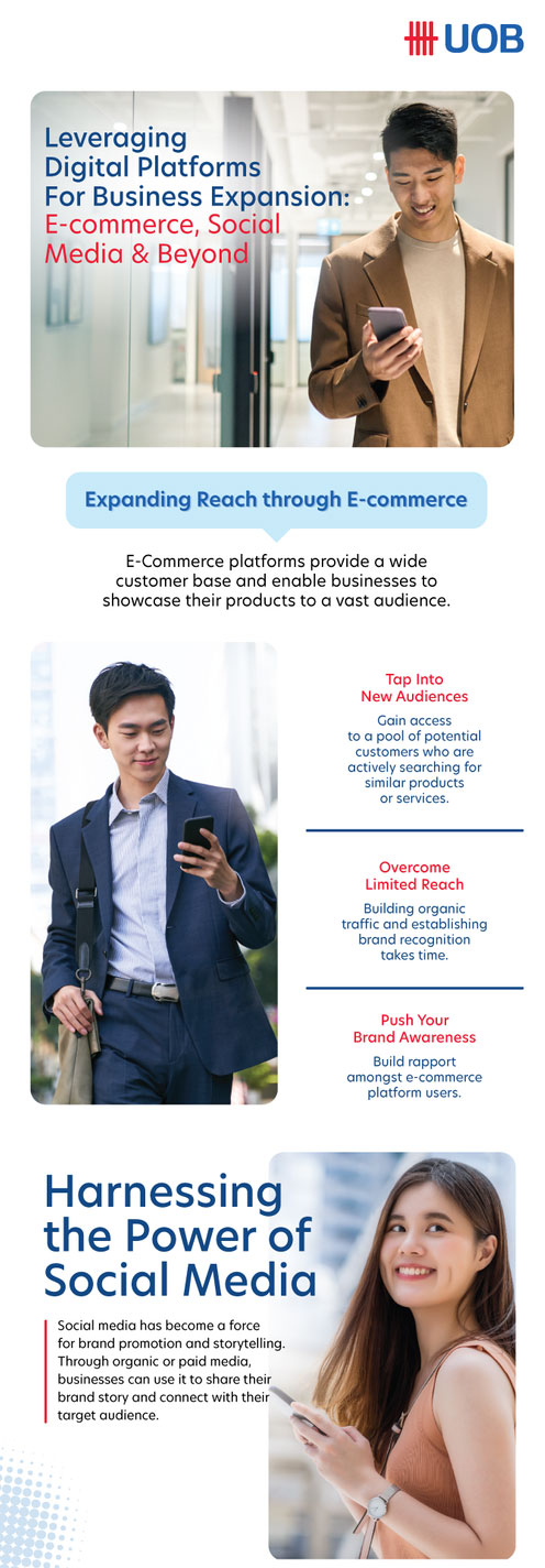 Leveraging Digital Platforms For Business Expansion:  E-commerce, Social Media & Beyond