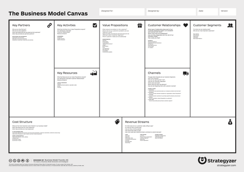 business model canvas template
