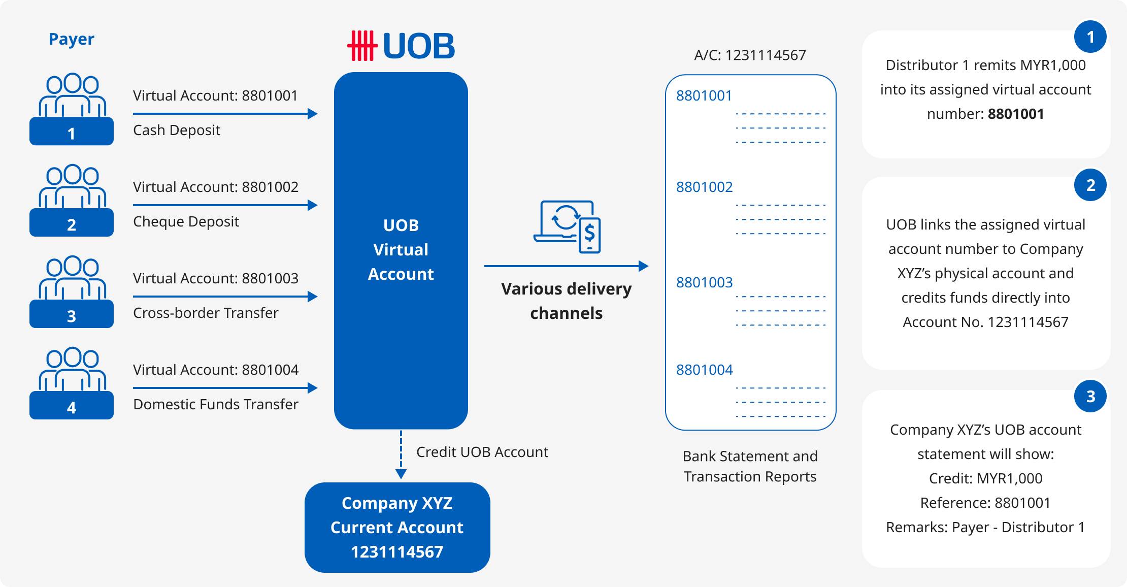 Virtual Account