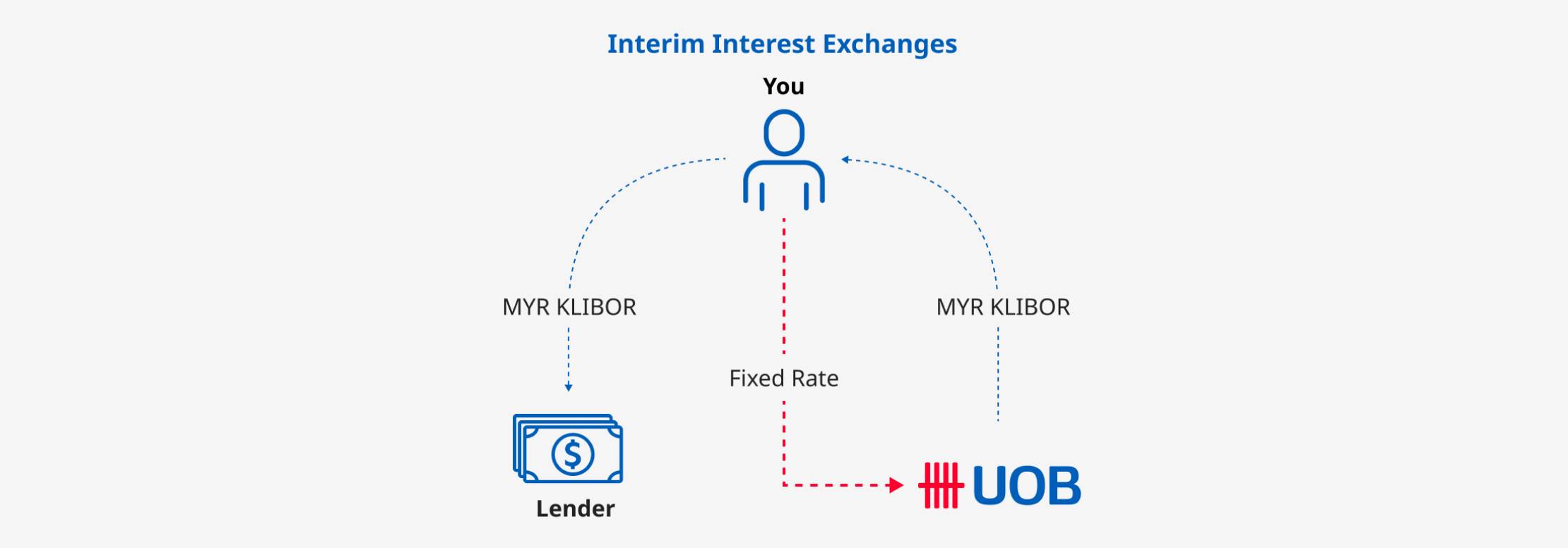 Interest Rate Swap