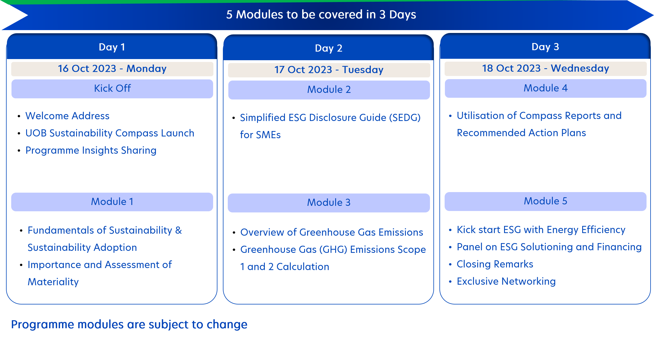 5 modules