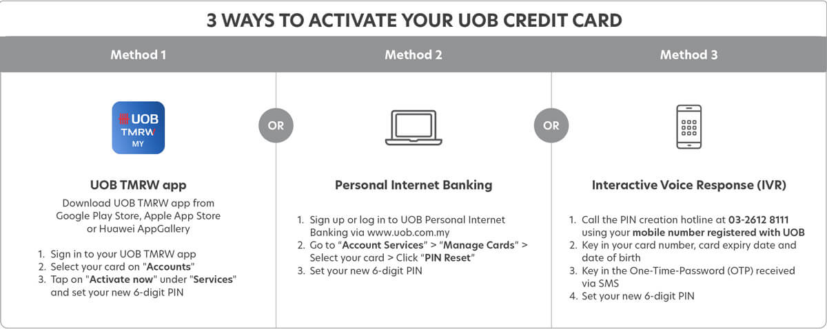 Activate your UOB Credit Card