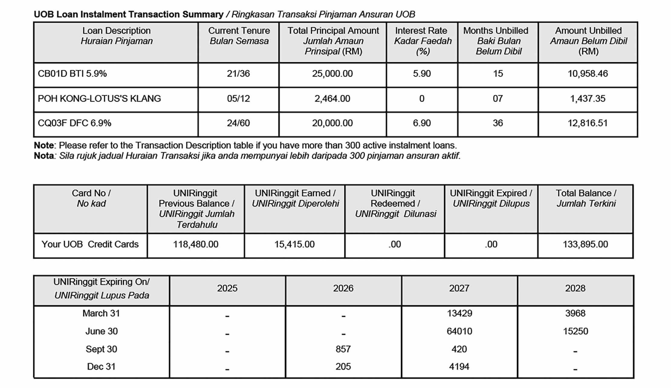 Understand Your UOB Credit Card Statement