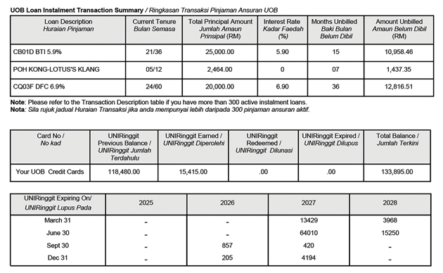 Understand Your UOB Credit Card Statement