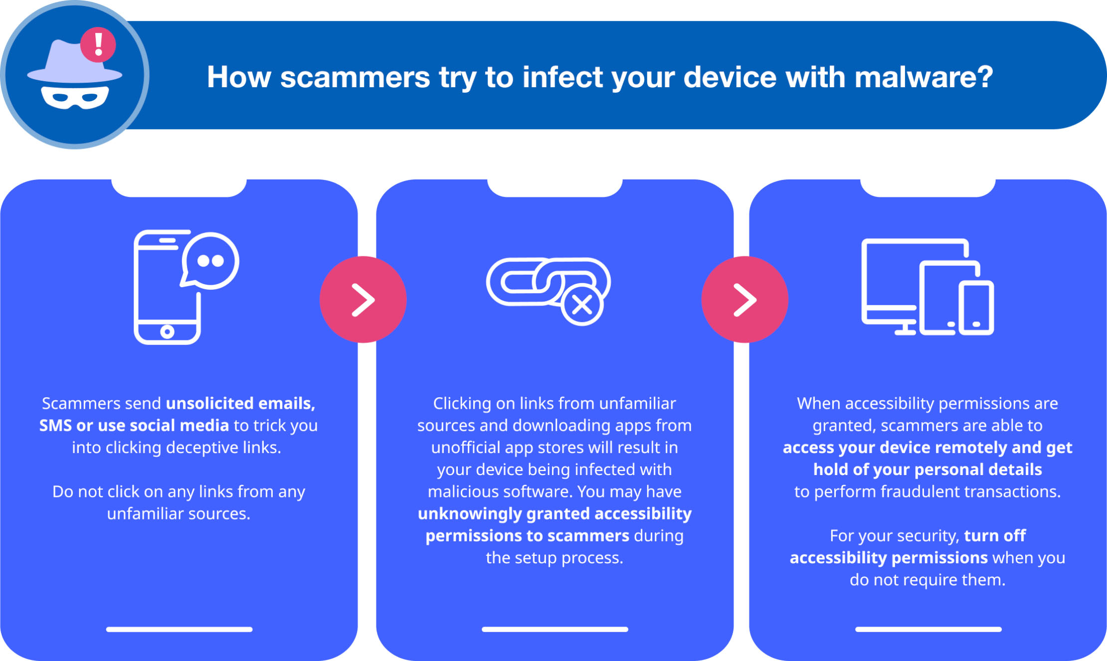 Malware Scammer