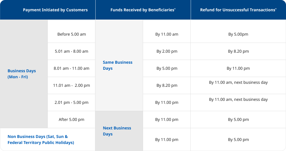Fund Availability for IBG