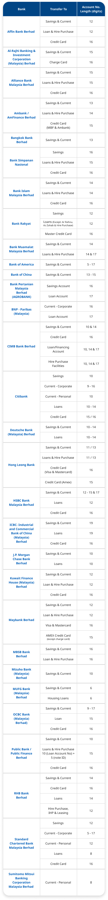 Participating Banks