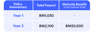 payout