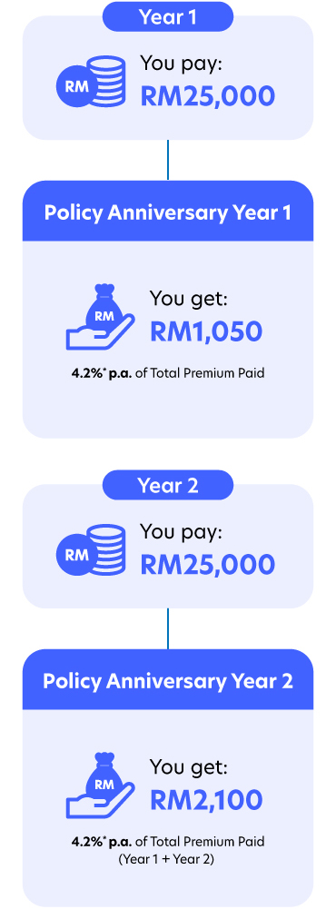 how it works