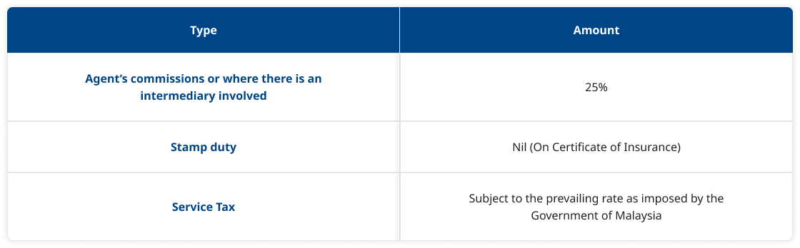 fees and charges