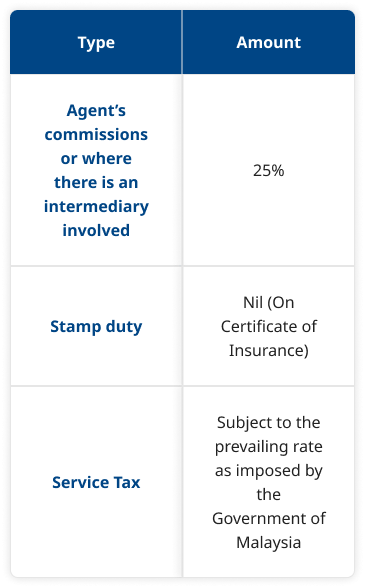 fees and charges
