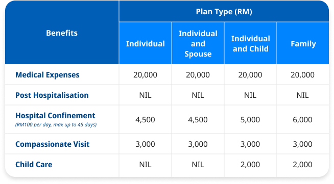 Inbound Coverage Table