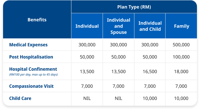Outbound Coverage Table