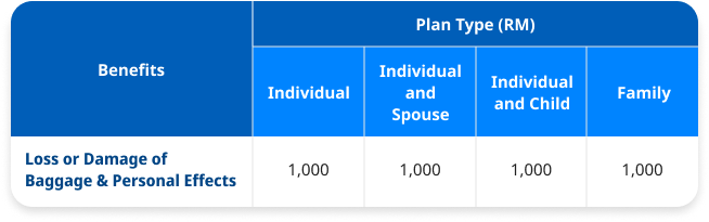 Inbound Coverage Table
