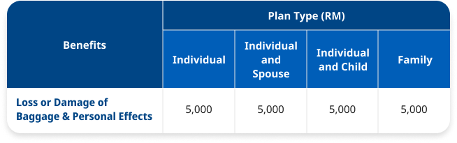 Outbound Coverage Table