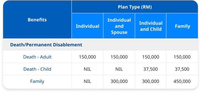 Inbound Coverage Table