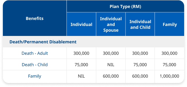 Outbound Coverage Table