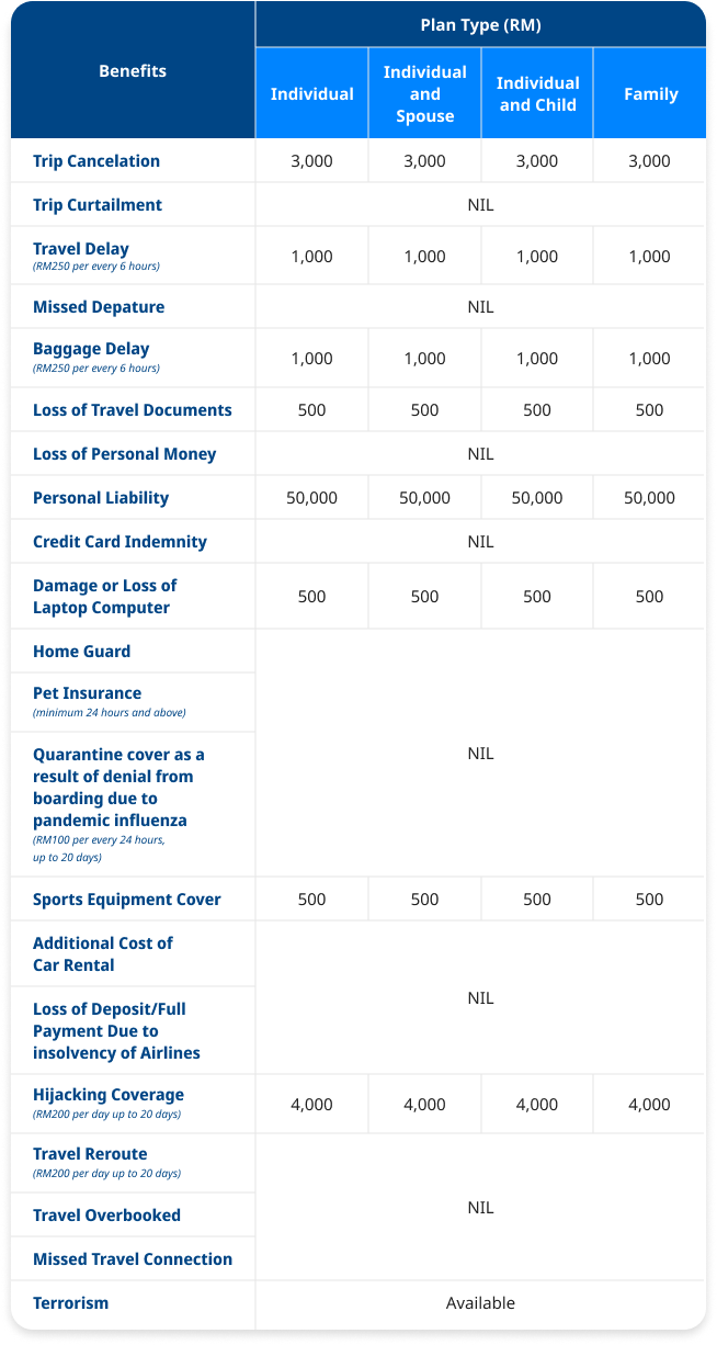 Inbound Coverage Table