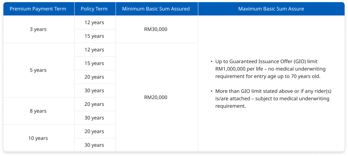 Outbound Coverage Table