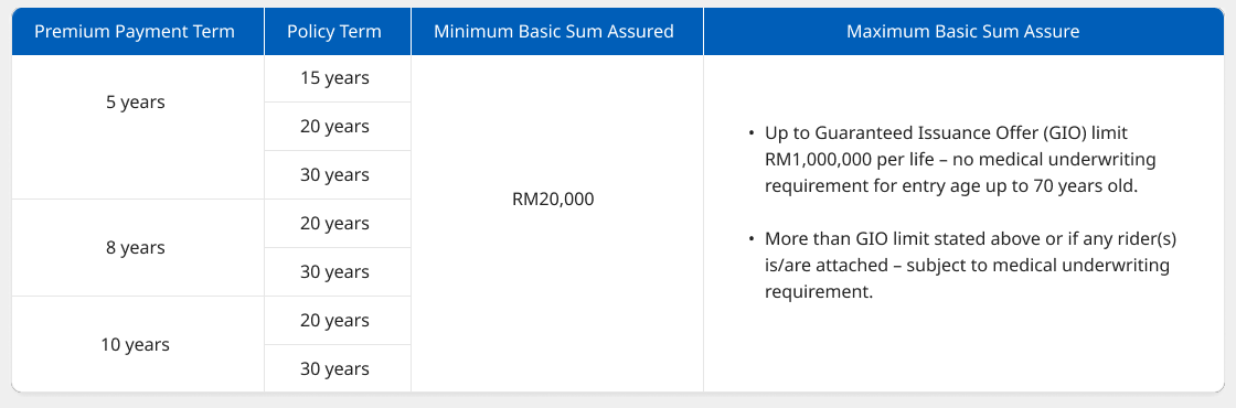 Outbound Coverage Table