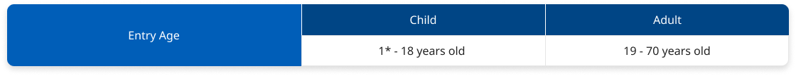 EEligibility