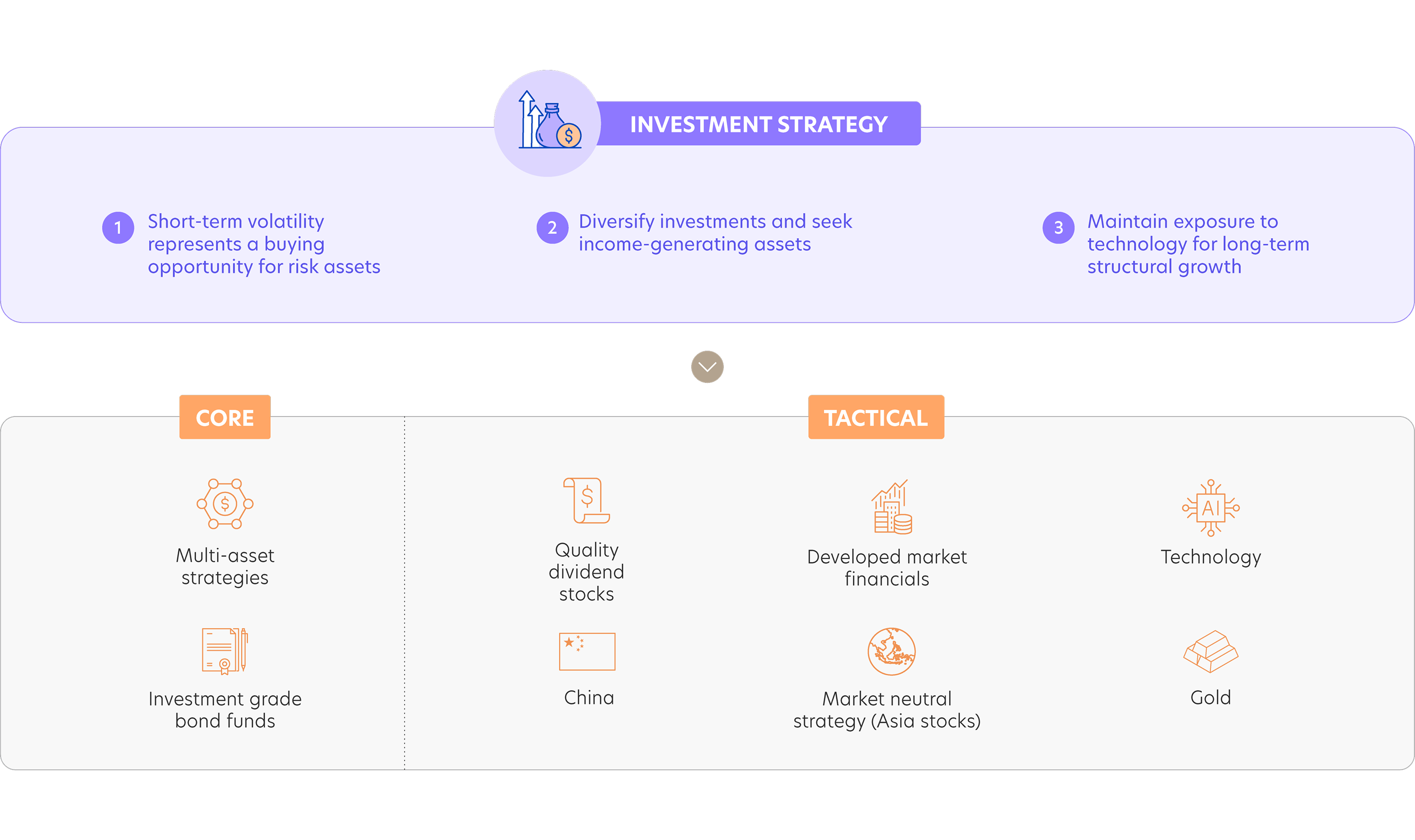Investment Strategy