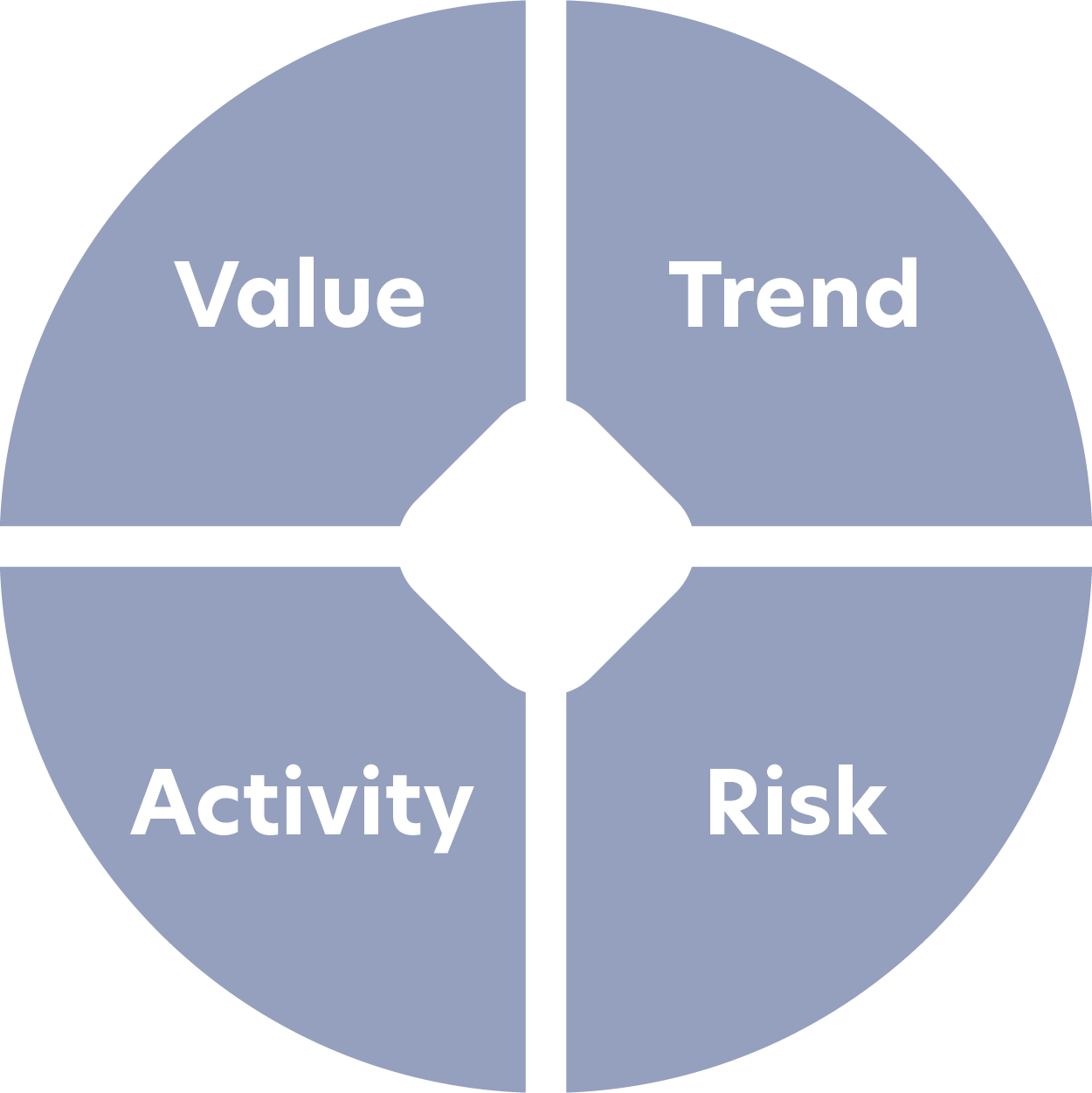 Methodology