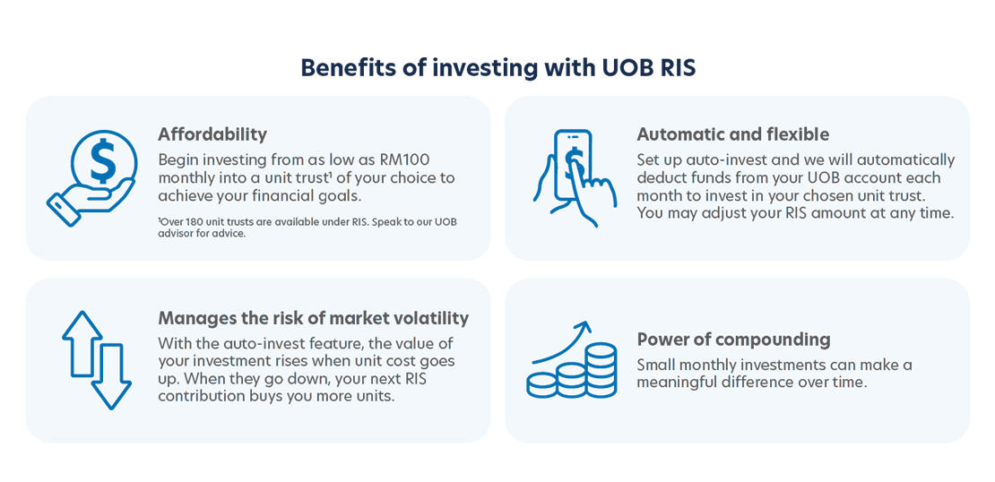 Benefits of investing with UOB RIS