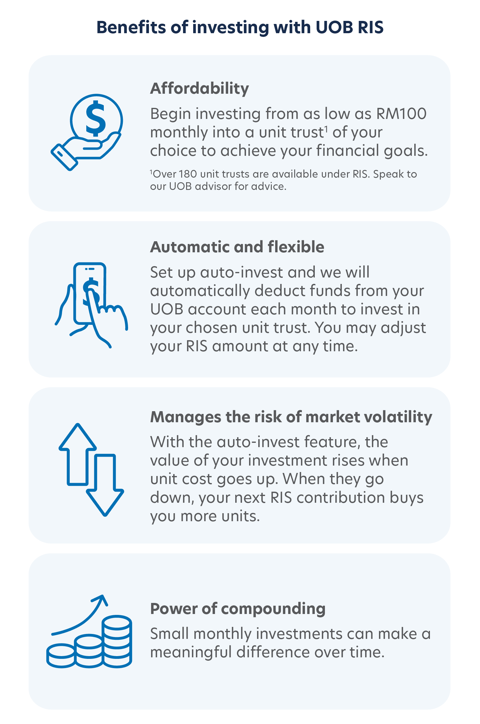 Benefits of investing with UOB RIS