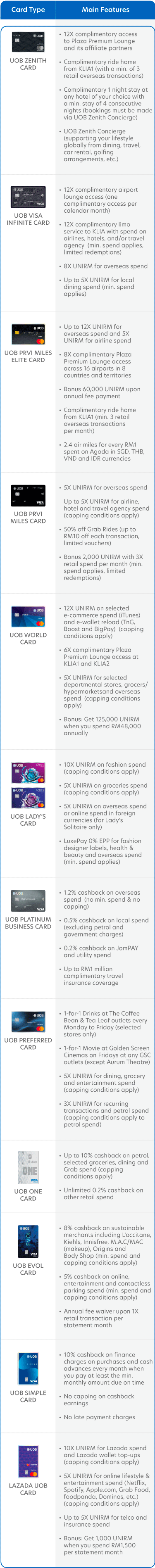Card Main Features