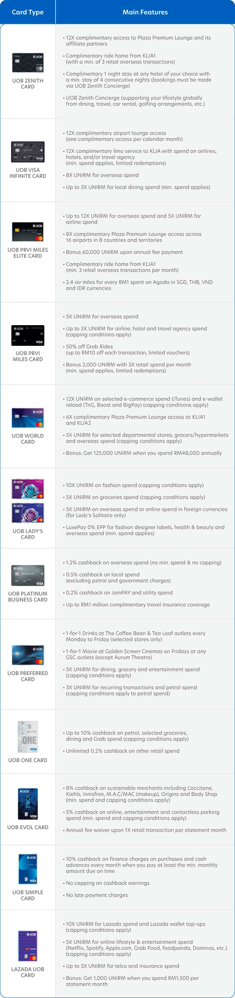 Card Main Features