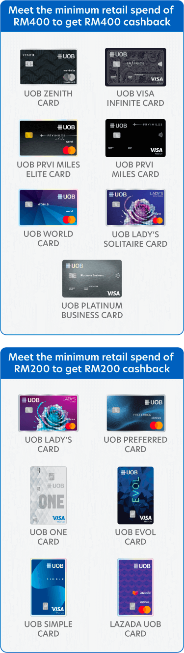 Spend 3x to get RM400 Cashback  