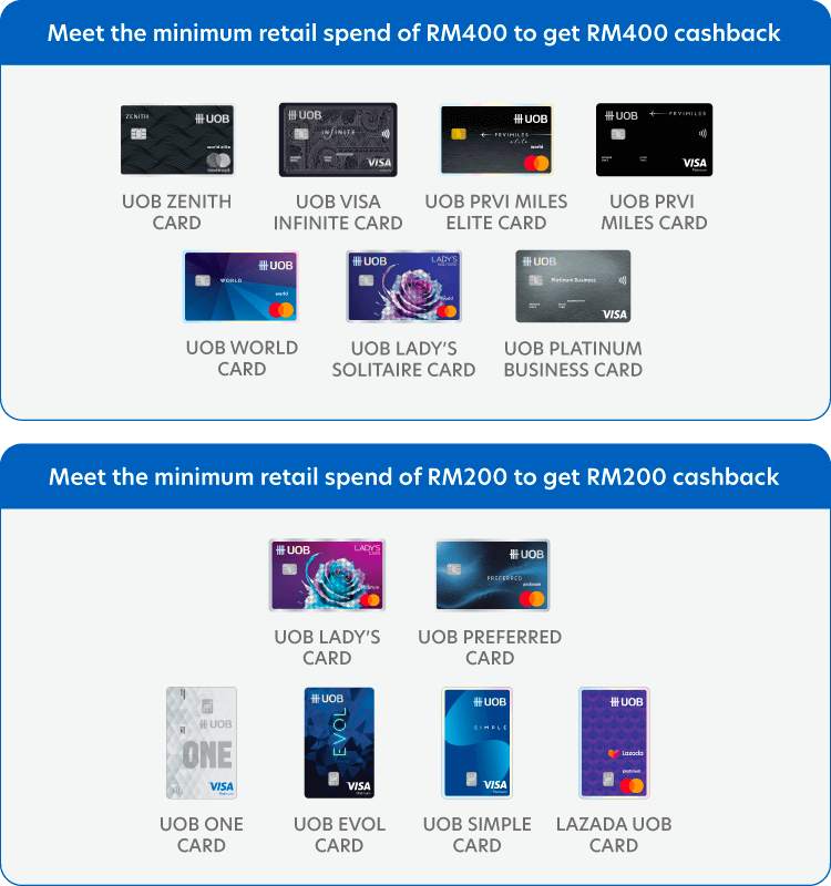 Spend 3x to get RM400 Cashback  