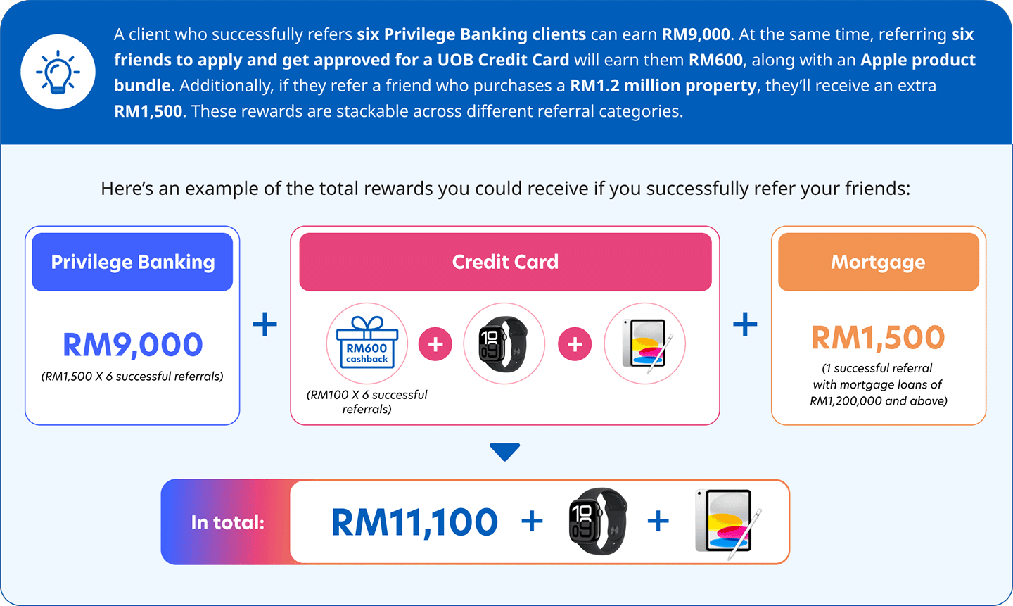 How much can you earn?