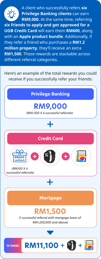 Refer your friends