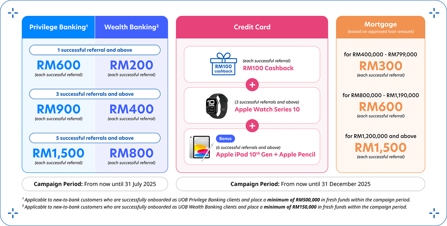 Rewards for you