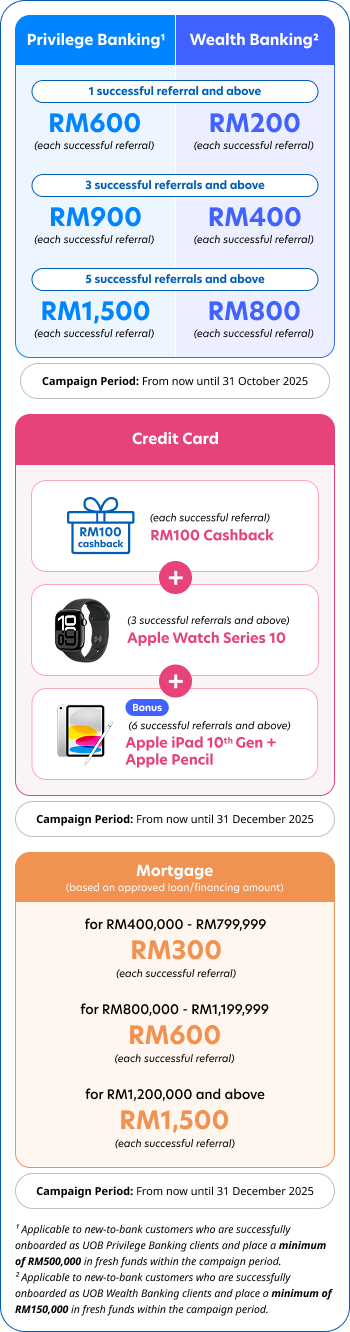Cash rewards