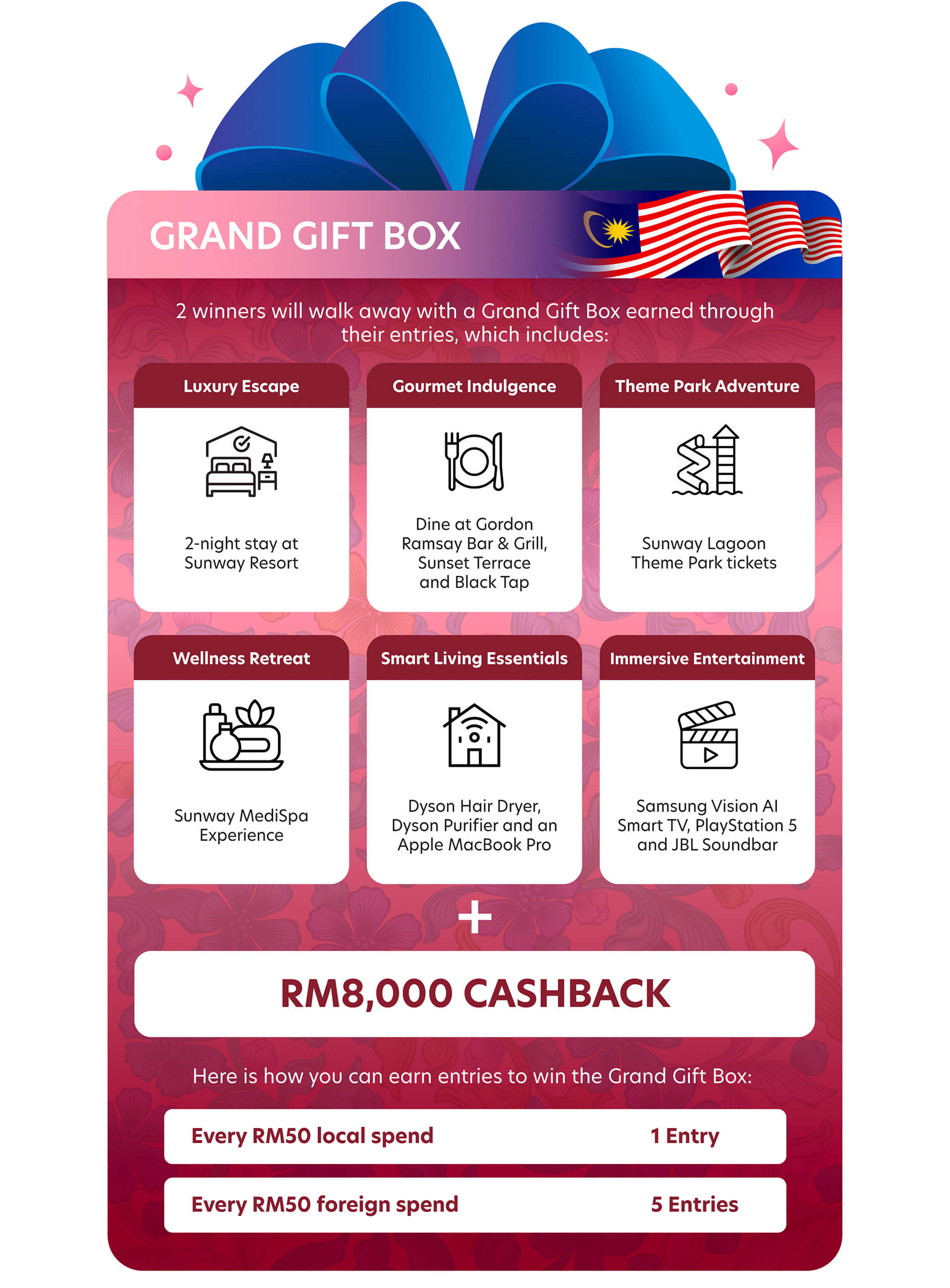 UOB Mid-year Spendtacular 2025
