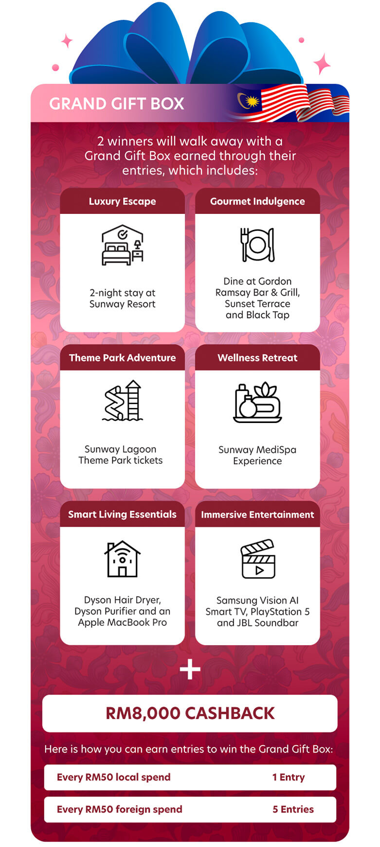 UOB Mid-year Spendtacular 2025