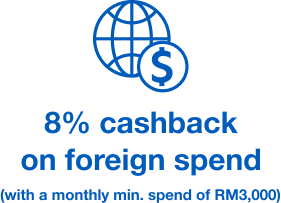 8% Cashback