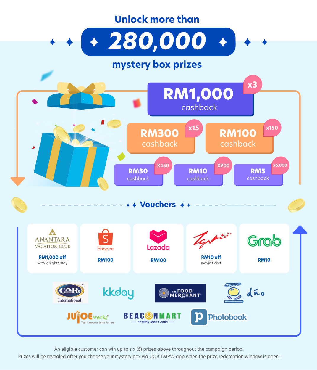 TMRW Transact and Save to Win