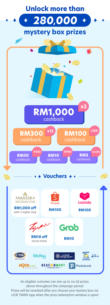 TMRW Transact and Save to Win
