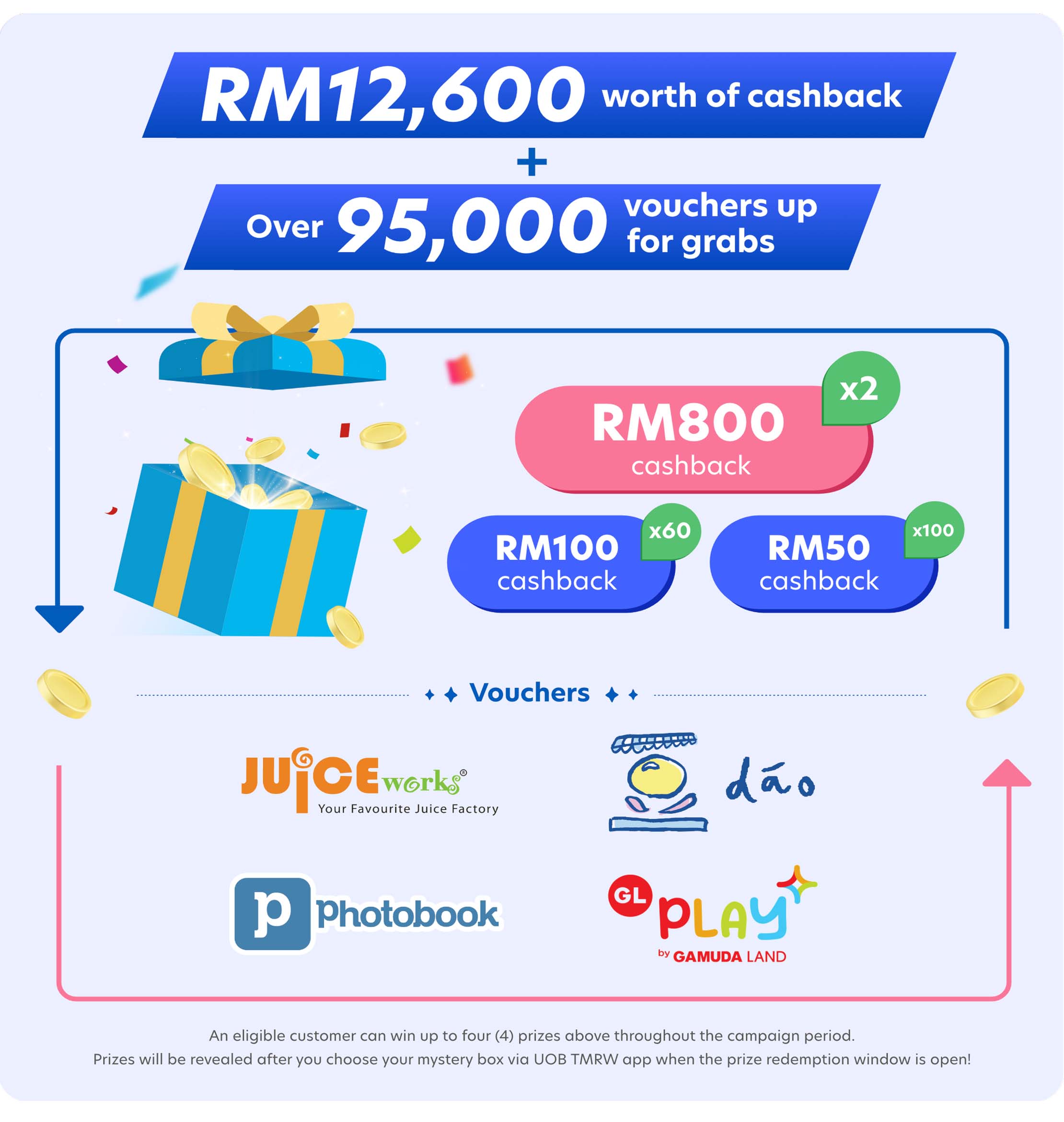 TMRW Transact to Win Campaign